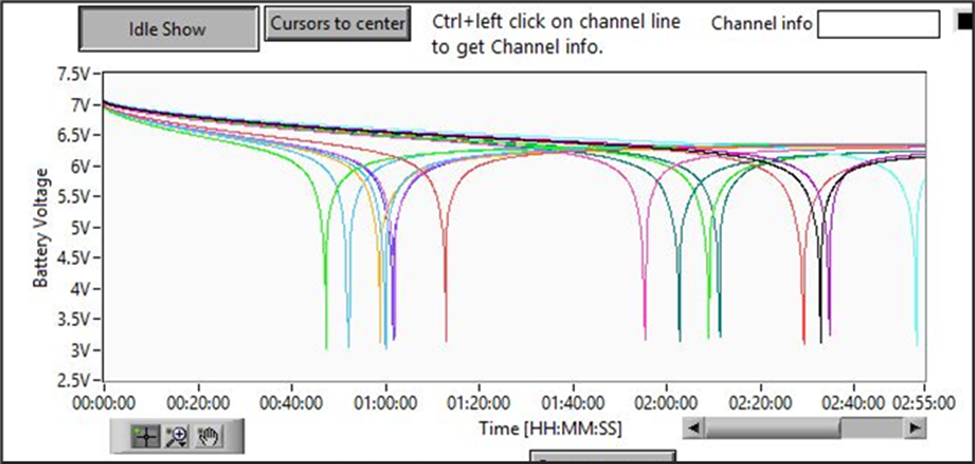 Ford Escape EVc data (before reconditioning)