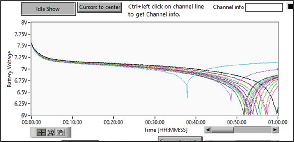 EVc data of Toyota Prius before reconditioning